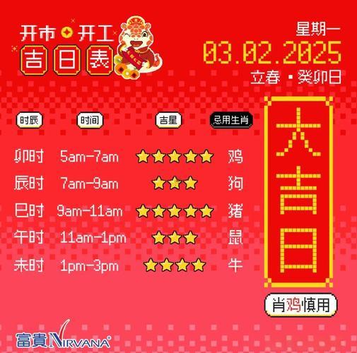 2025年5月最旺的開工吉日