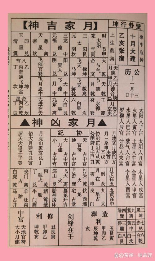 豬圈動土吉日查詢