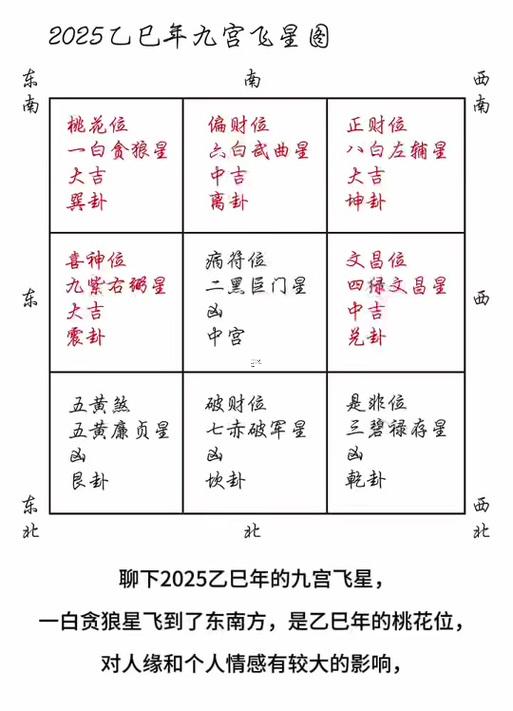 什么叫做流年
