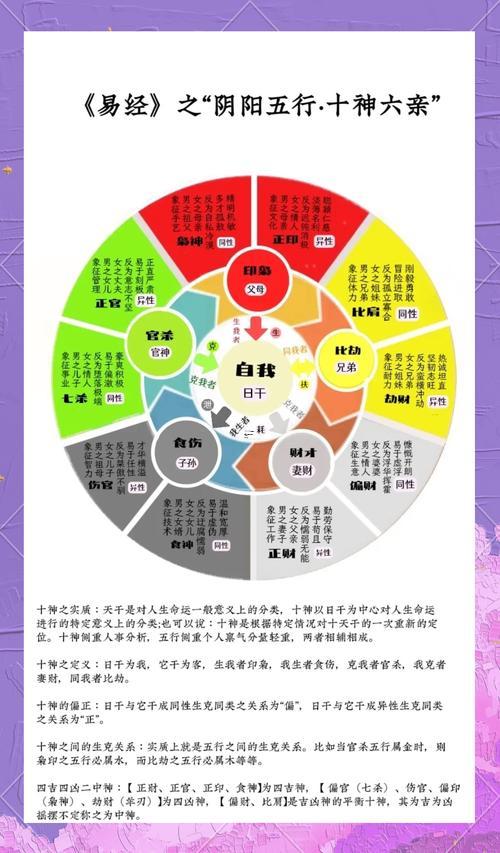 八字喜用神怎么算