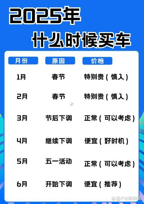 1143-.提車吉日2025年6月最佳時(shí)間是幾點(diǎn)