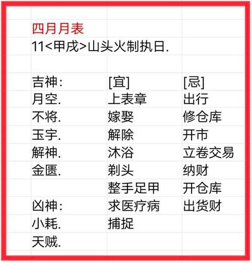 20255月5月理發(fā)吉日