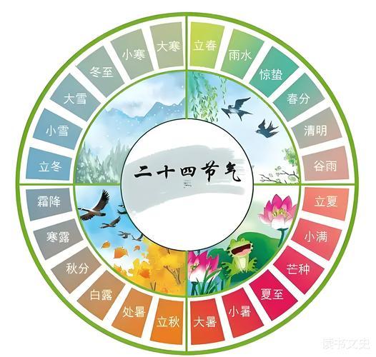 1254-.2025年農(nóng)歷6月25