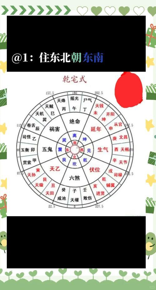 風(fēng)水八卦