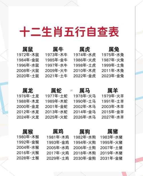 同五行屬什么