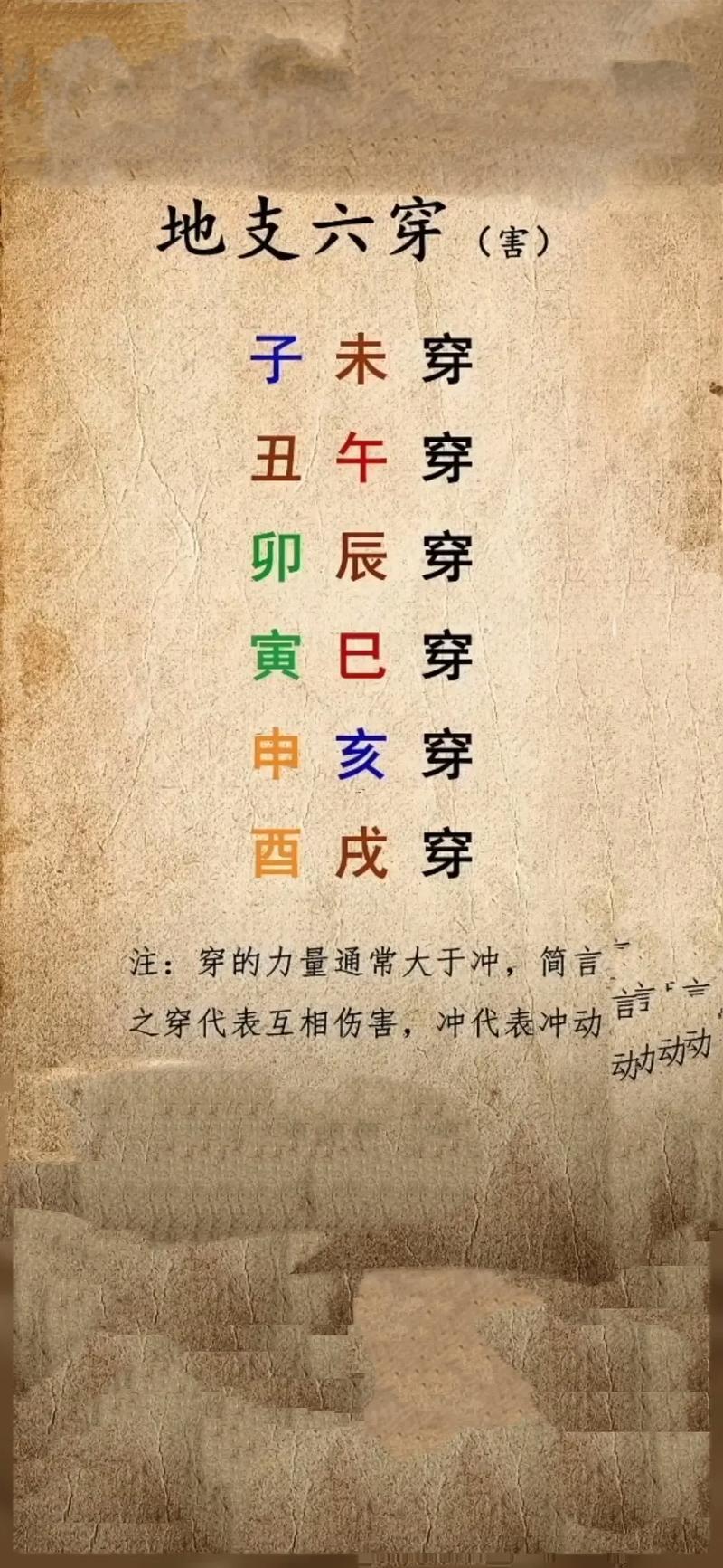 日時(shí)相沖