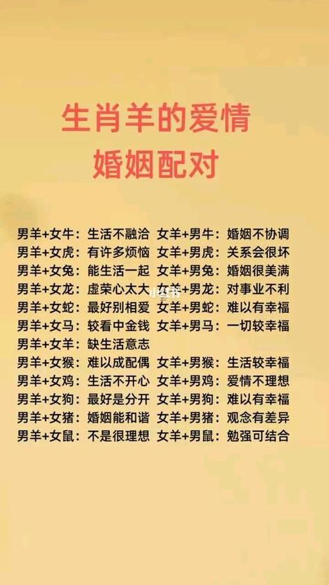 67屬羊男婚姻狀況