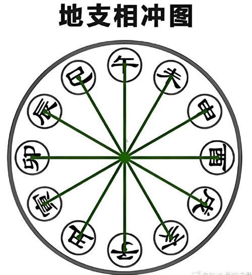 子午相沖三合出