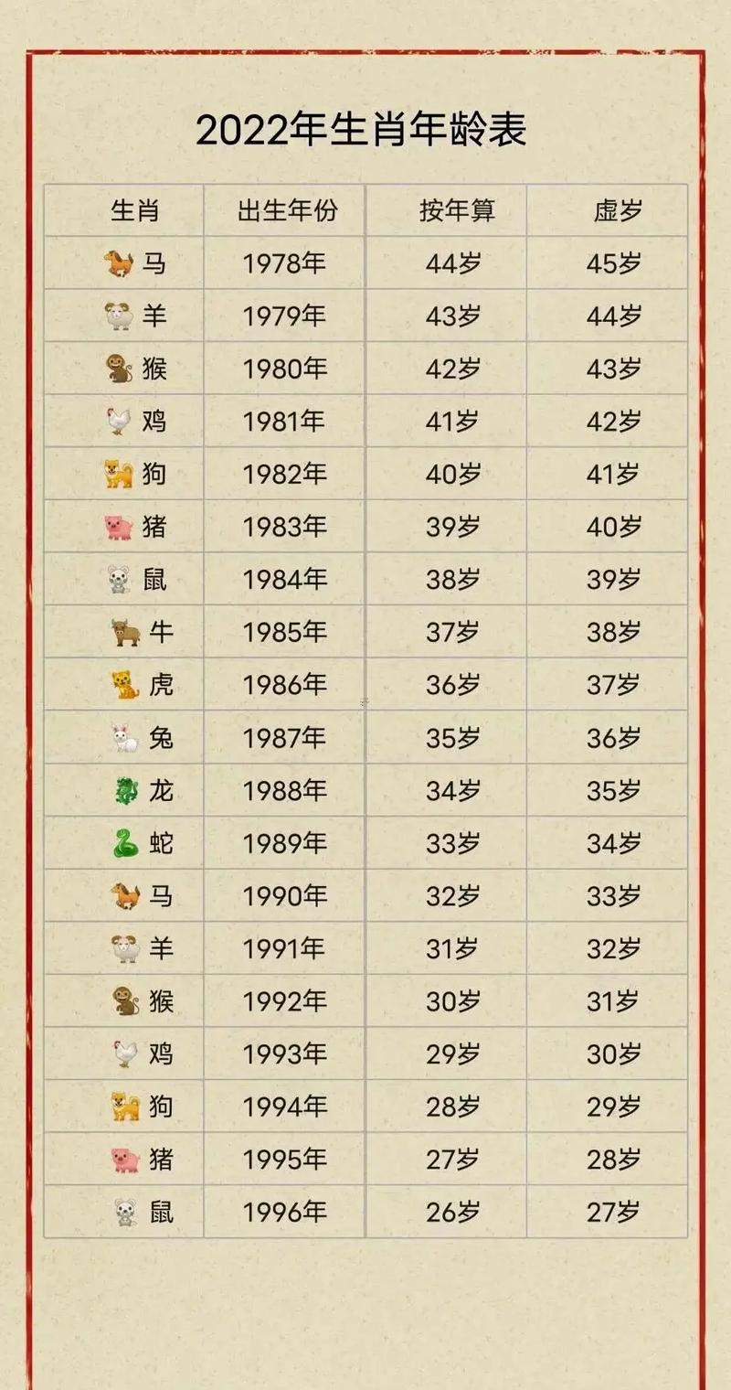 70年是什么命