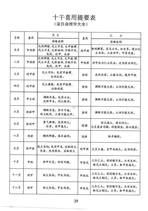 免費八字查詢