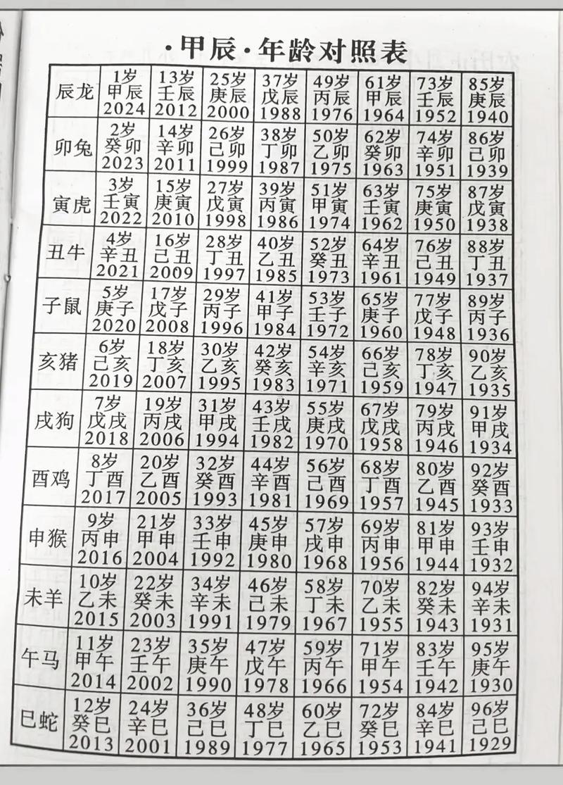 明年生肖
