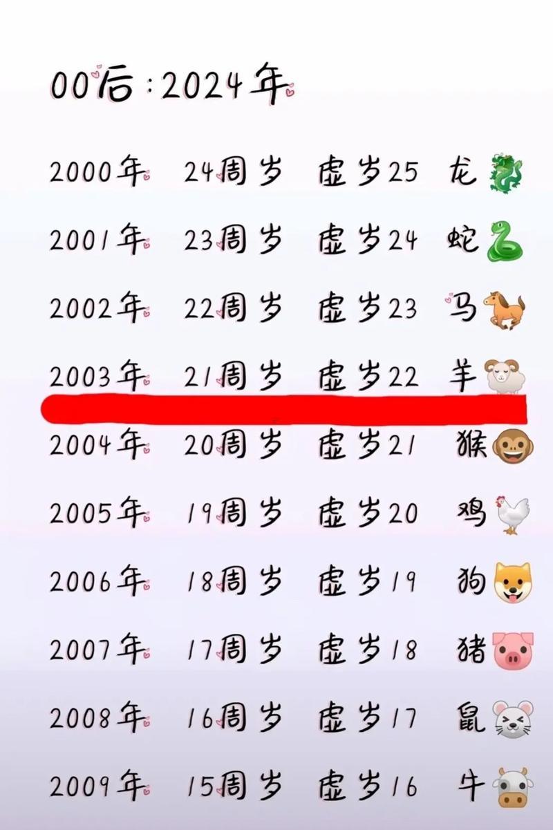 200年屬什么東西
