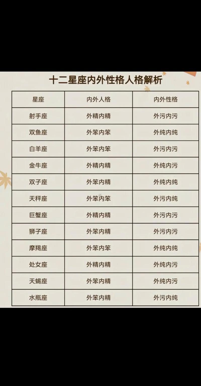 12星座的專屬性格