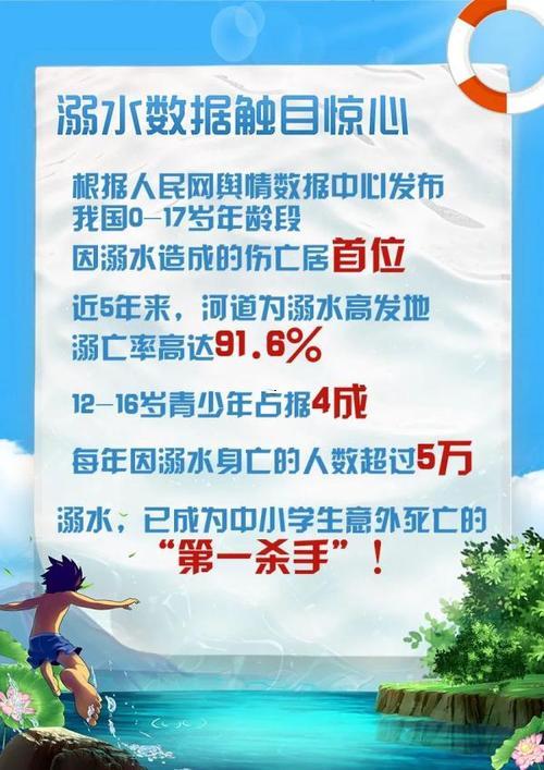 夢到溺水