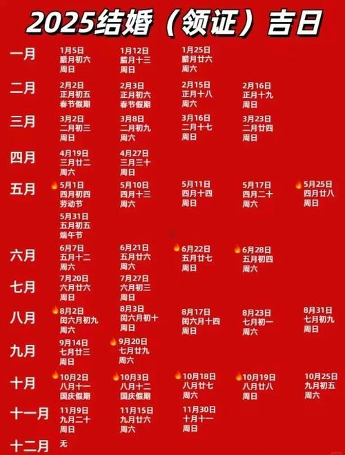 3221-.2025年7月動土黃道吉日查詢