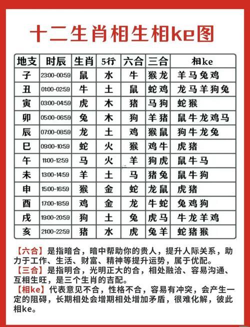 前肖是哪幾個生肖