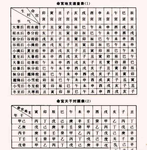 八字大運不好流年好有用嗎