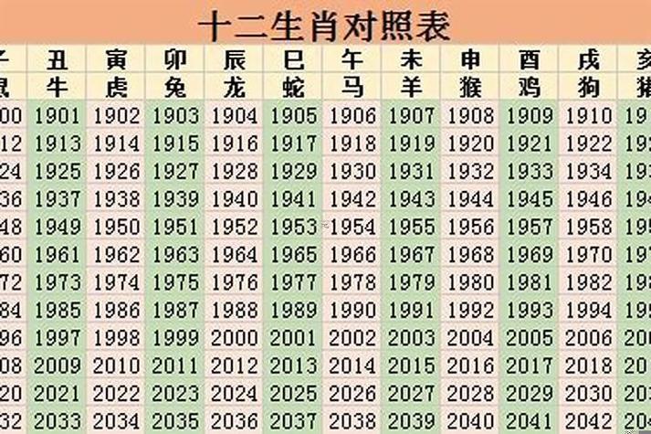 2022年是什么東西生肖年