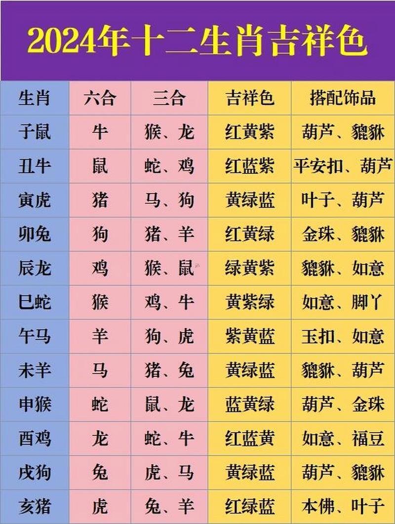 七歲屬何事生肖