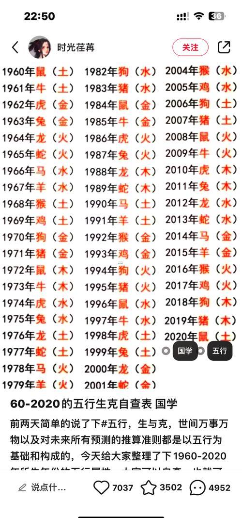 88年屬啥的