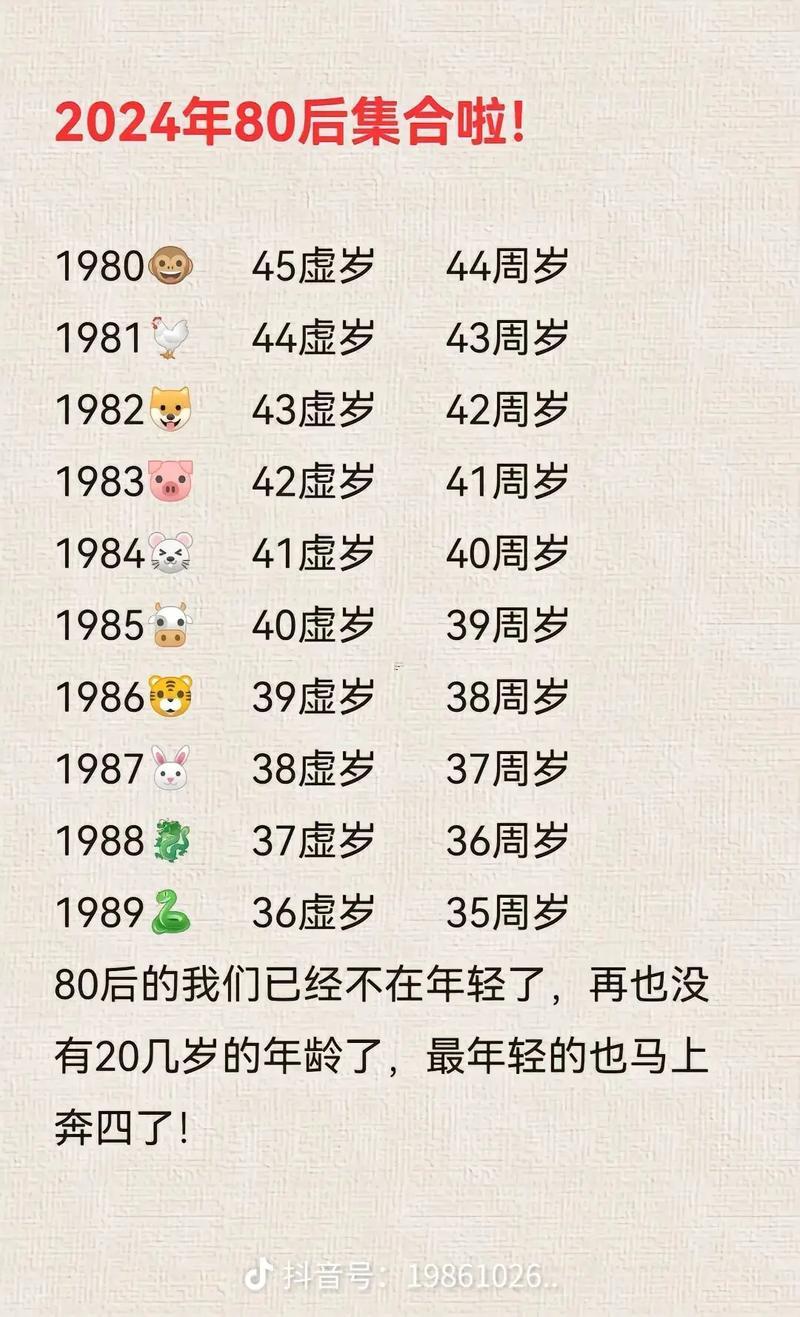 1980年多少歲