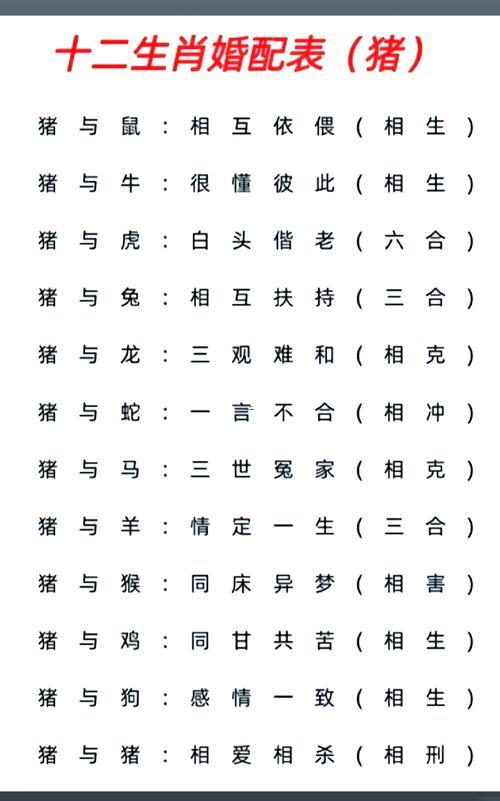 屬豬跟屬虎