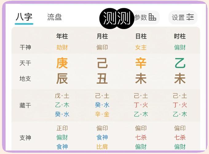 四柱八字再線排盤