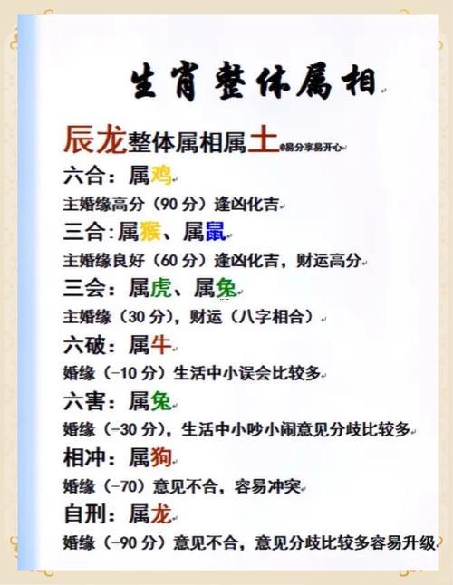屬虎與雞合不合