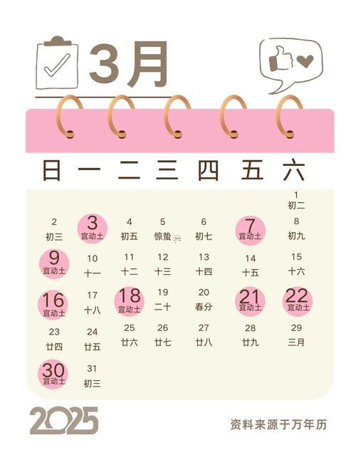 1797-.2025年7月宜裝修開工的日子