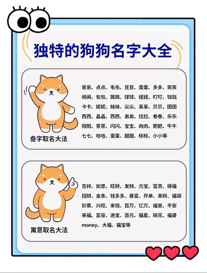 好聽(tīng)的狗狗名字男
