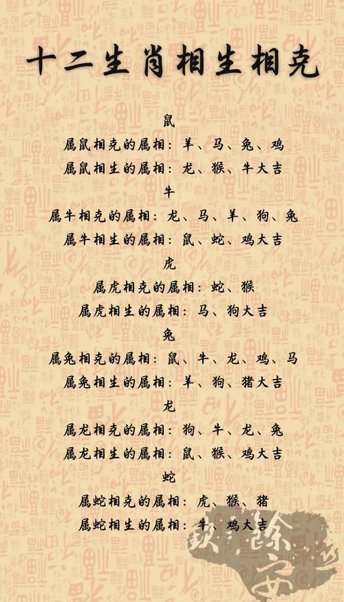 屬相相生相克