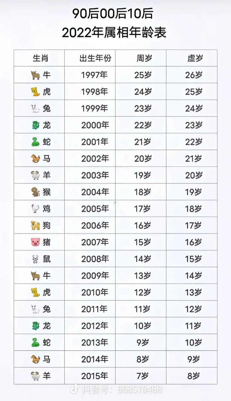 60歲屬什么東西東西