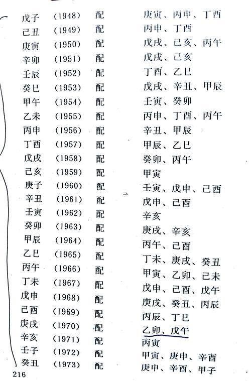 怎么算八字合不合