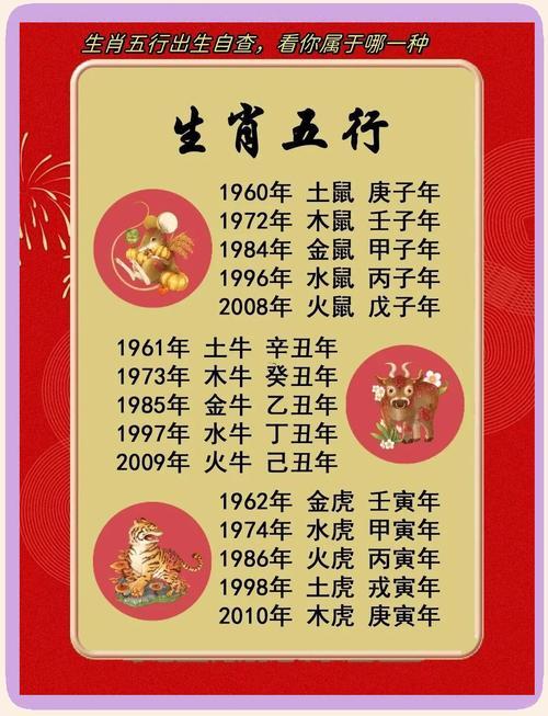 保字五行屬什么