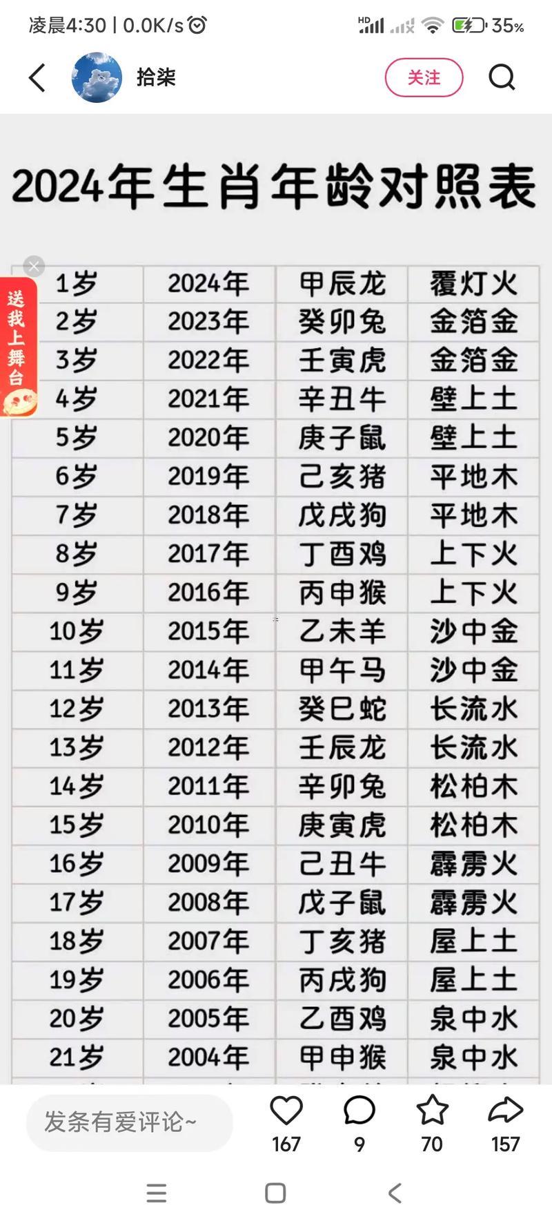 十二個(gè)生肖