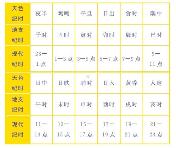 8點到9點是啥時辰