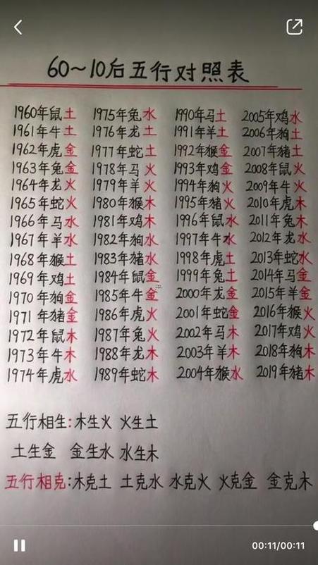 周易生辰八字算命