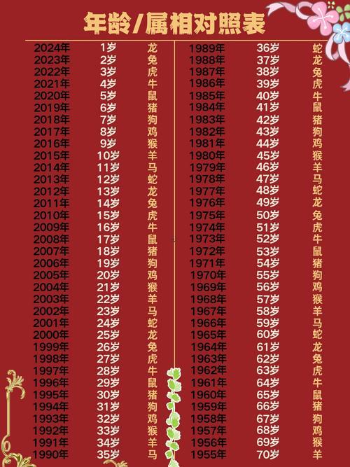 屬相同年齡對(duì)照表