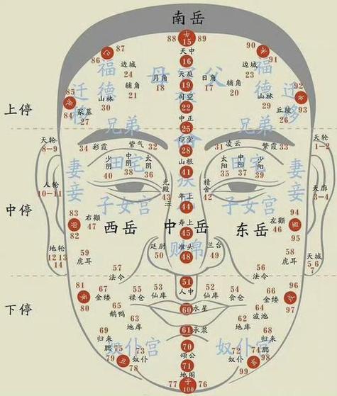 男人額頭長痣面相圖解