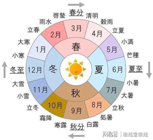 農(nóng)歷新歷