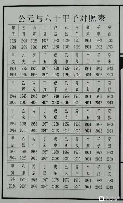 六十年花甲子表