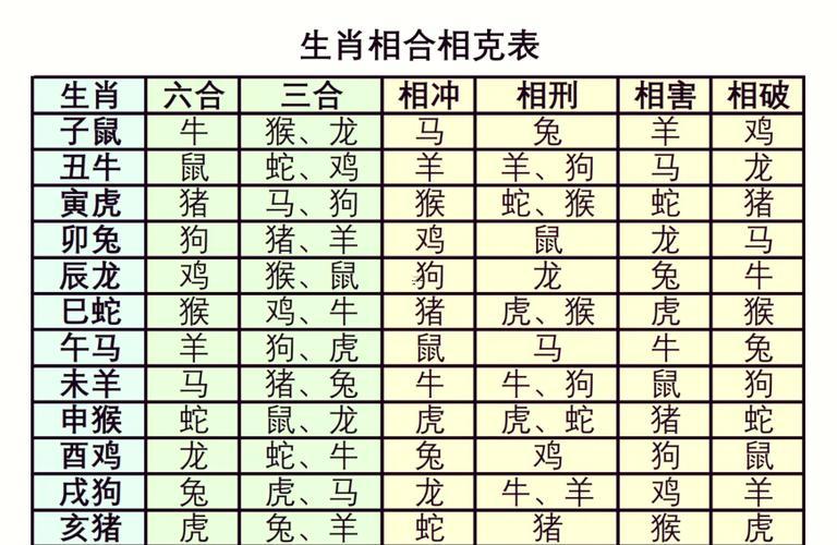 婚姻配對屬相