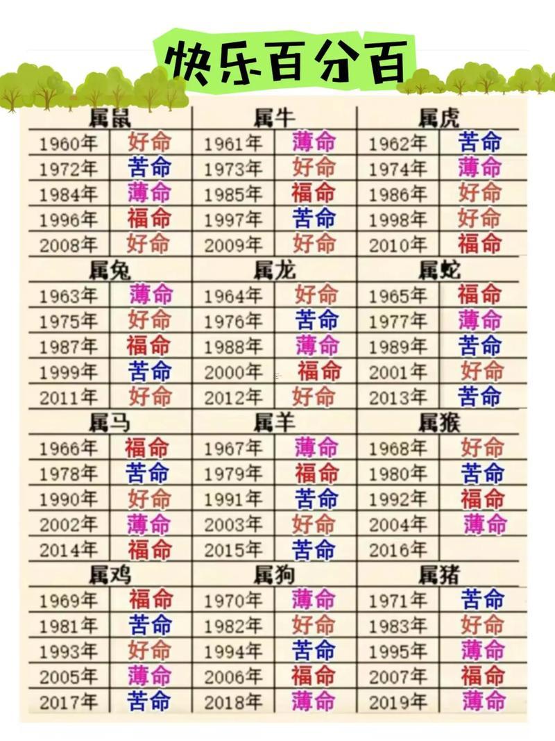 2010年何事命