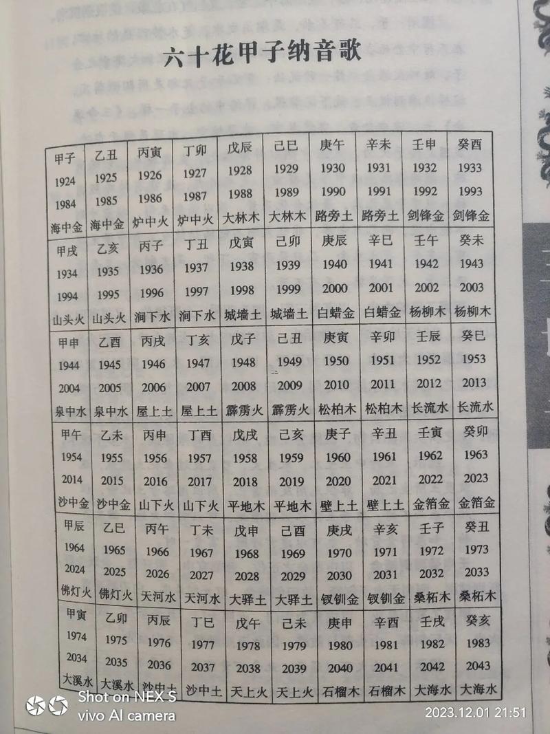 三世財運