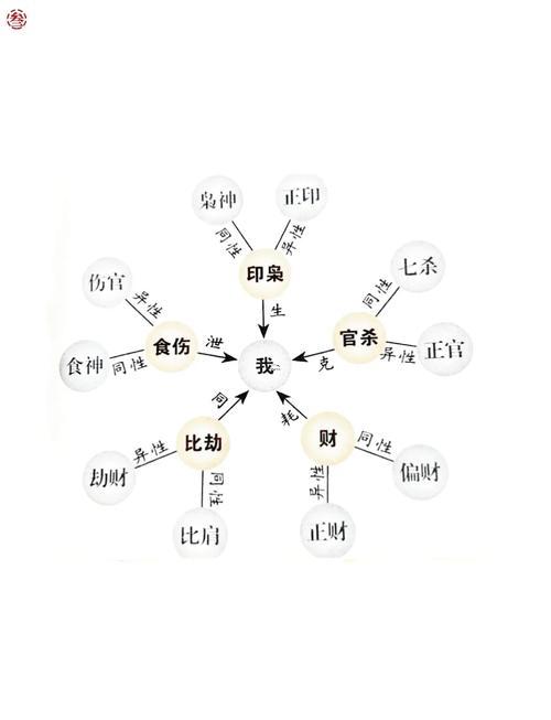 戊辰五行屬啥