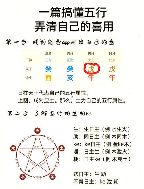 查喜用神