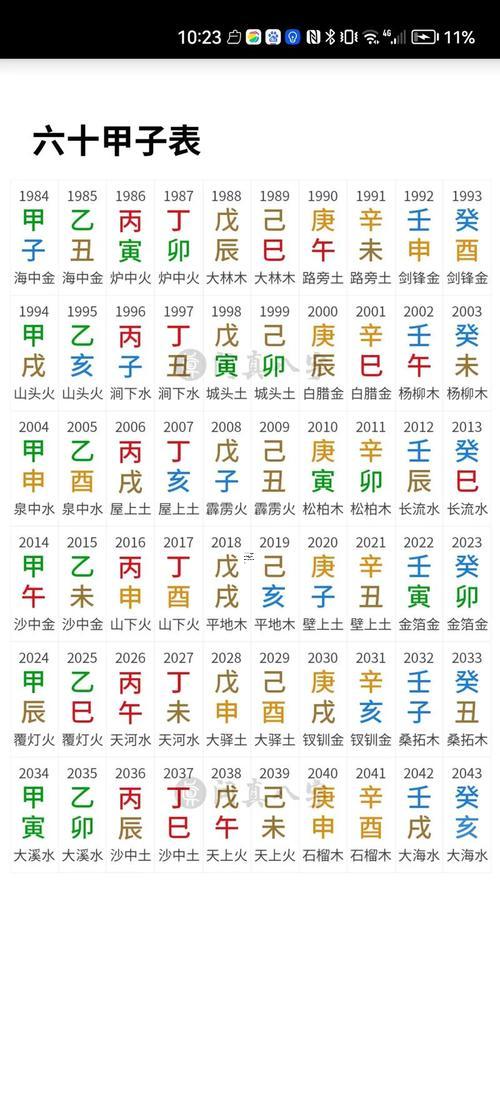 星座農歷與陽歷怎么算