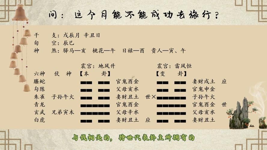 6個(gè)算卦詳解