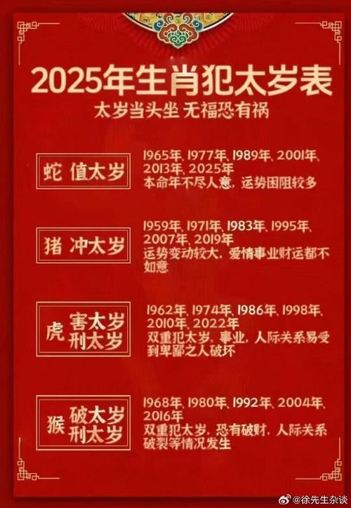 2020年犯太歲的生肖