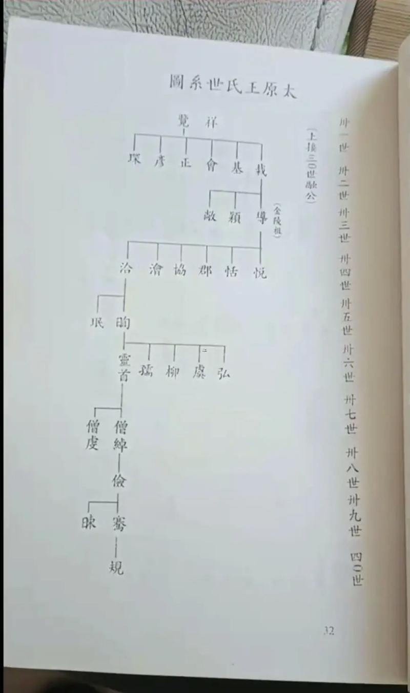 王氏家譜查詢